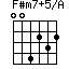 F#m7+5/A=004232_1