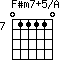 F#m7+5/A=011110_7