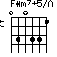 F#m7+5/A=030331_5