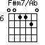 F#m7/Ab=001120_6