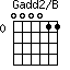 Gadd2/B=000011_0