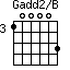 Gadd2/B=100003_3