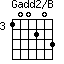 Gadd2/B=100203_3