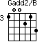 Gadd2/B=100213_3