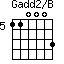 Gadd2/B=110003_5