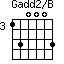 Gadd2/B=130003_3
