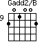 Gadd2/B=201002_9