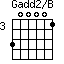 Gadd2/B=300001_3
