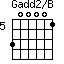 Gadd2/B=300001_5