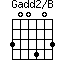 Gadd2/B=300403_1