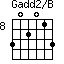 Gadd2/B=302013_8
