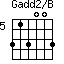 Gadd2/B=313003_5