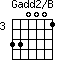 Gadd2/B=330001_3