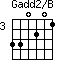Gadd2/B=330201_3