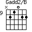 Gadd2/B=N21022_9
