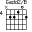 Gadd2/B=N22102_4