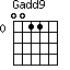 Gadd9=0011_0