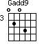 Gadd9=0203_3