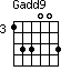 Gadd9=133003_3