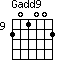 Gadd9=201002_9