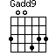 Gadd9=300433_1