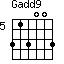 Gadd9=313003_5