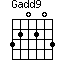 Gadd9=320203_1