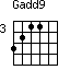Gadd9=3211_3