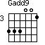Gadd9=333001_3