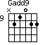 Gadd9=N21022_9