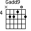 Gadd9=N22102_4