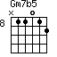 Gm7b5=N11012_8