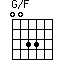G/F=0033_1