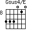 Gsus4/E=333010_8