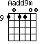 Aadd9m=101100_9