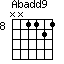 Abadd9=NN1121_8