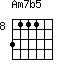 Am7b5=3111_8