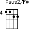 Asus2/F#=1122_4