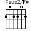 Asus2/F#=202202_1