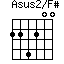 Asus2/F#=224200_1