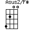 Asus2/F#=4200_1
