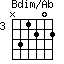 Bdim/Ab=N31202_3