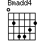 Bmadd4=024432_1