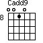Cadd9=0010_8