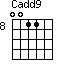 Cadd9=0011_8