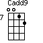 Cadd9=0012_7