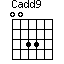 Cadd9=0033_1