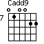 Cadd9=010022_7