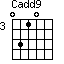 Cadd9=0310_3