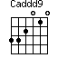 Caddd9=332010_1